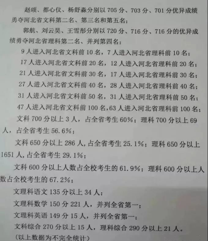 衡水中学学霸班倒数第一631分？不止于学霸班，整体成绩那么坚挺