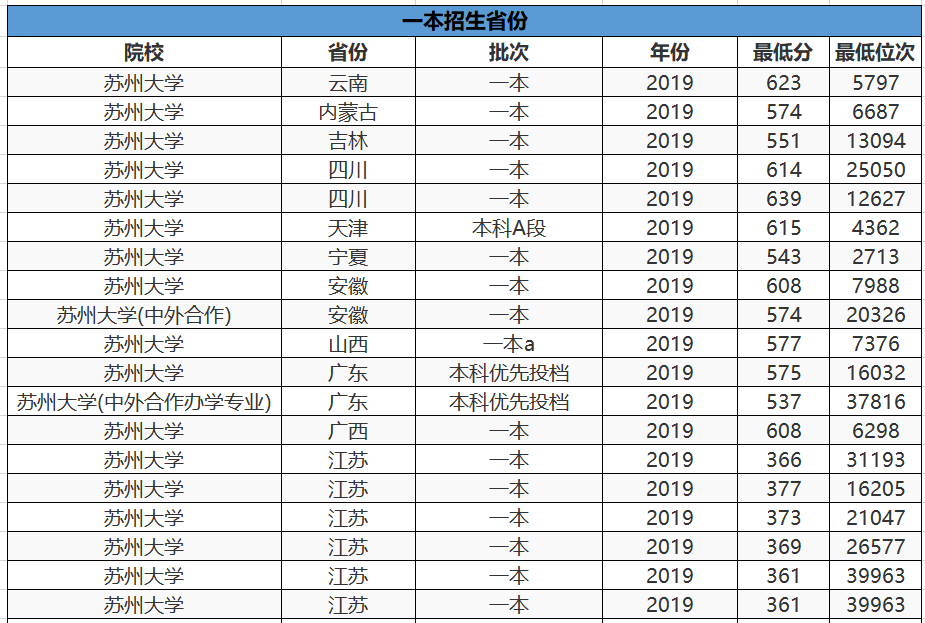 570—610分考生，适合这两所211大学，综合实力强，还是最美大学