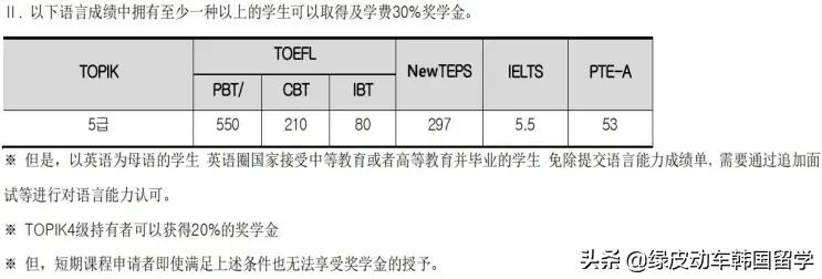 韩国留学 | 体育学博士申请院校推荐