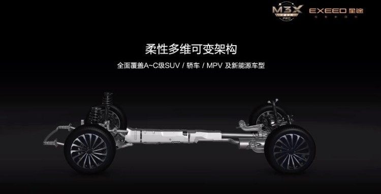 膨胀了！20万+国产豪华SUV谁更“能打”？