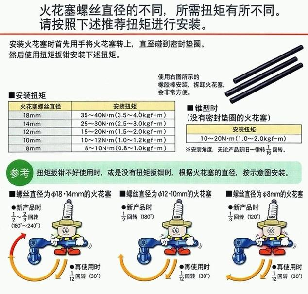 车上有哪些部件，平时可以自己动手保养？省钱、省时，还不被坑
