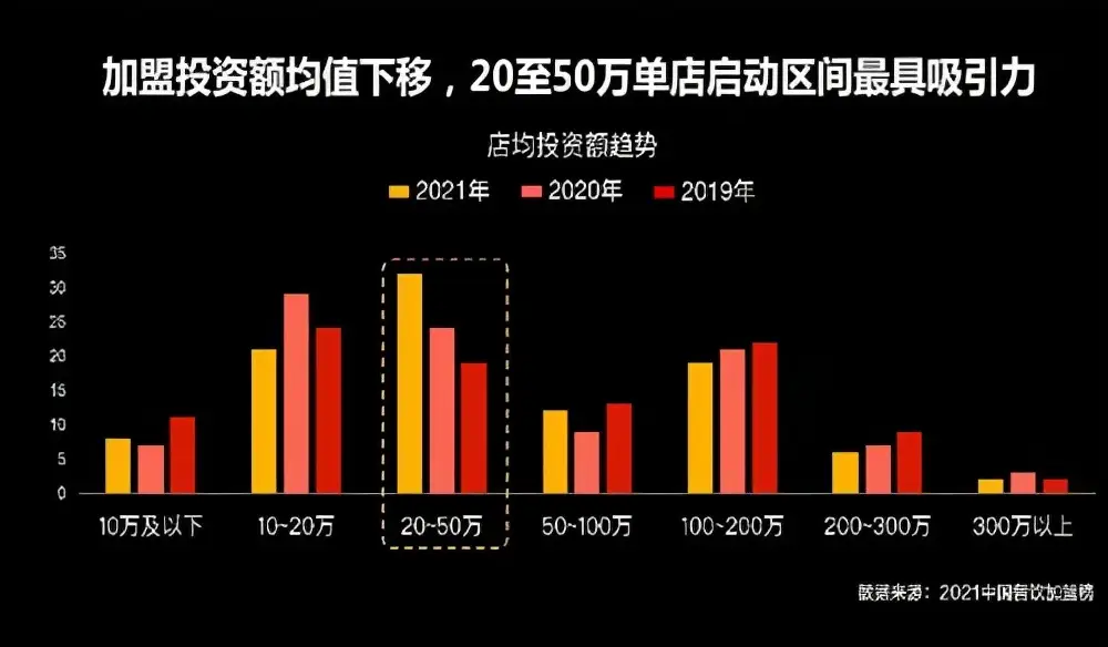 创业加盟店排行榜（热门加盟店排行榜揭晓）