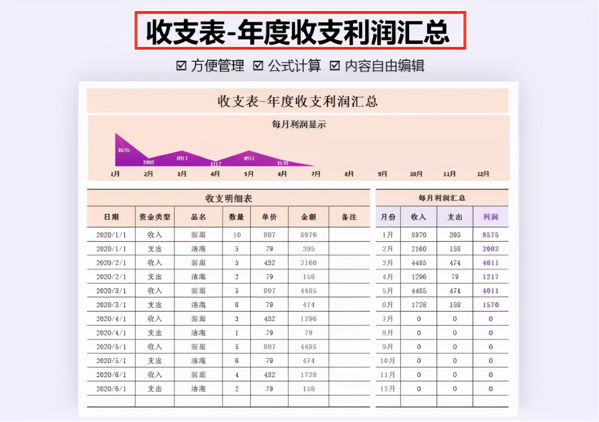 财务报表那么多，只有这些才是好用又好看，干货收藏