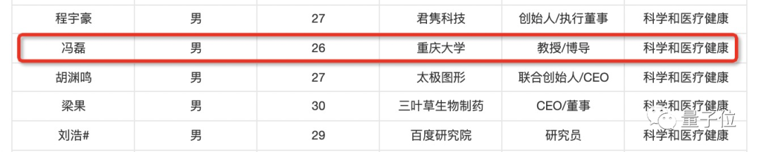 他25歲當上985博導(dǎo)，今年秋季學(xué)生已招滿