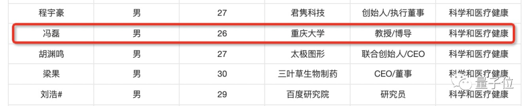 他25岁当上985博导，今年秋季学生已招满