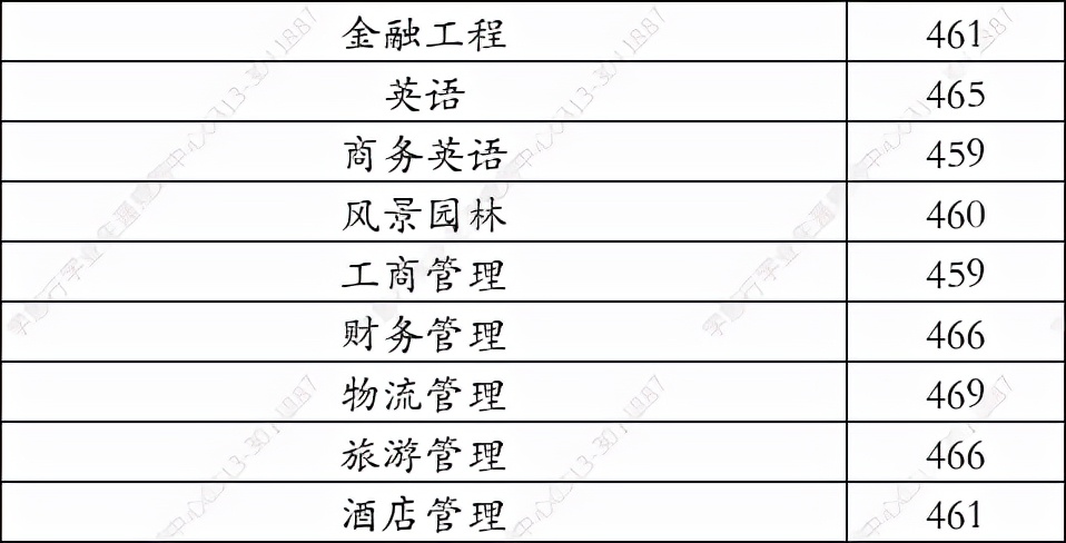 沧州交通学院2021年在河北省录取分数线（学思行高考志愿填报）