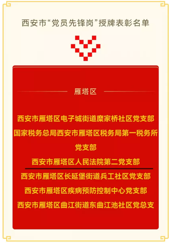 喜报 ‖ 西安雁塔法院第二党支部荣获市级“党员先锋岗”荣誉称号