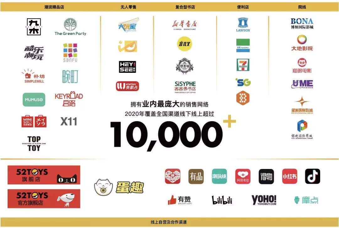 获4亿元C轮融资,52TOYS:不止潮玩,要做中国收藏玩具第一品牌?