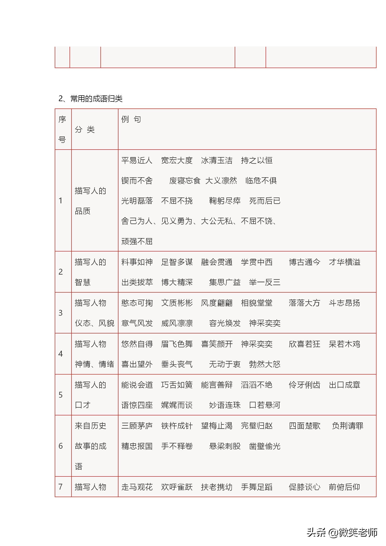 中小学语文常识、名言名句、成语、谚语、歇后语大汇总，必备精品