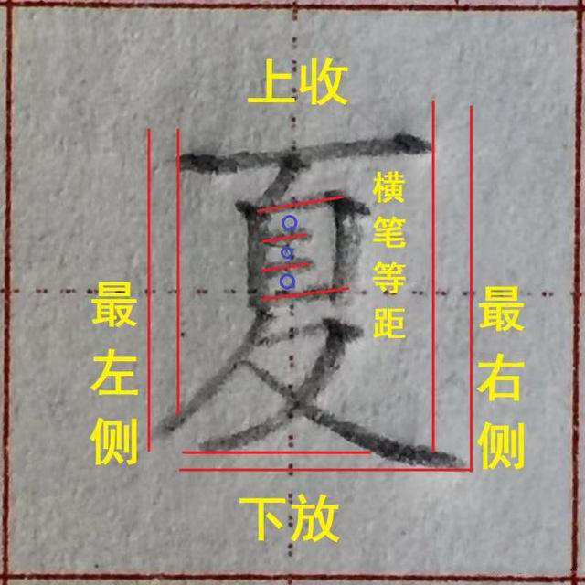 谁都写错过的这个汉字偏旁，家长收藏！孩子学写字须知