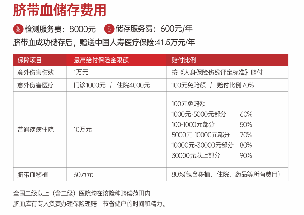 为什么有人治白血病花了2万，有人却花了200万？