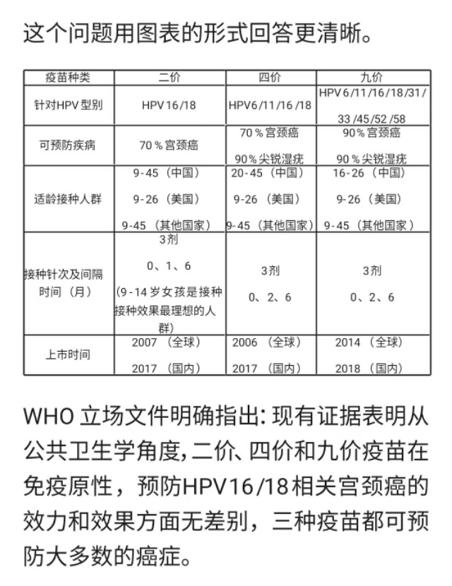 宫颈癌疫苗2价4价9价的年龄段多少钱？