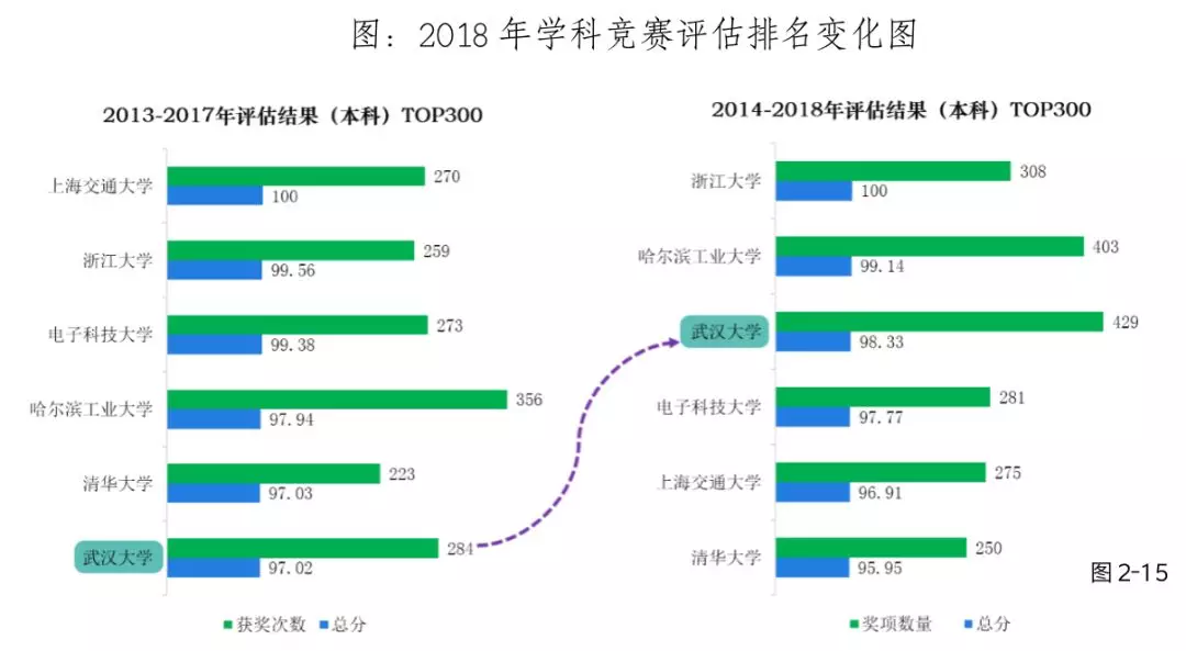 你好，这是武汉大学2018本科教育