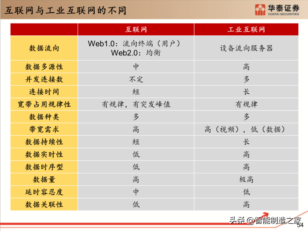 工业软件行业深度报告：132页深度剖析全球工业软件