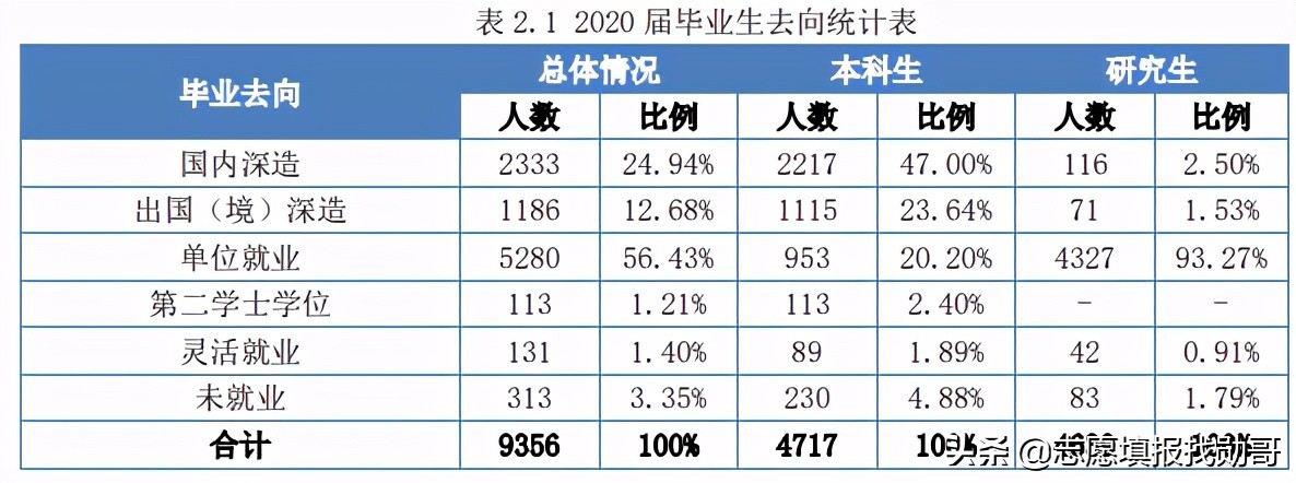 我国仅有的4所“电子科技大学”，​就业率高，但实力却大不相同