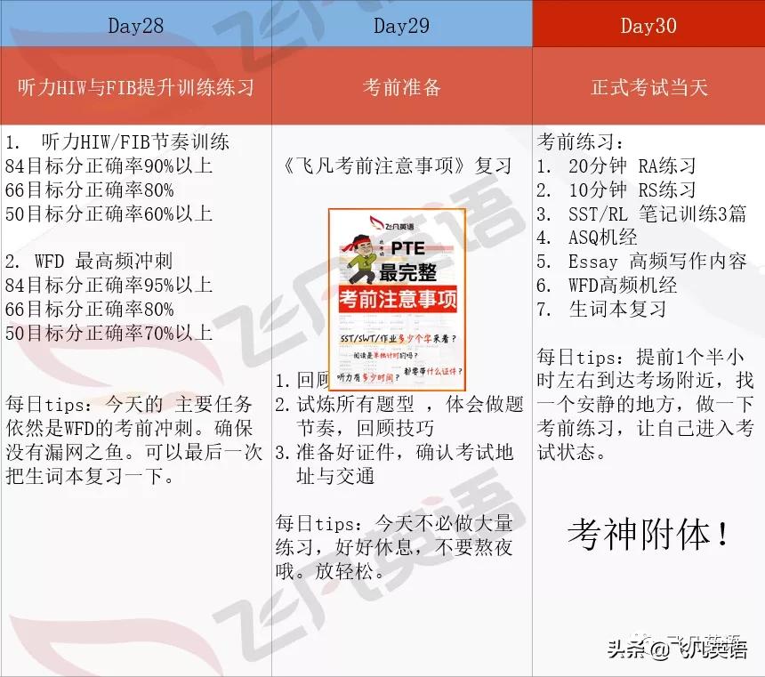 英语复习超详细30天学习计划！（精确到题型，各类分数段适用）