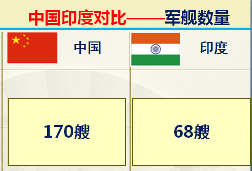 印度足球排名(印度和中国对比的优势有哪些？36组大数据对比中印综合实力)