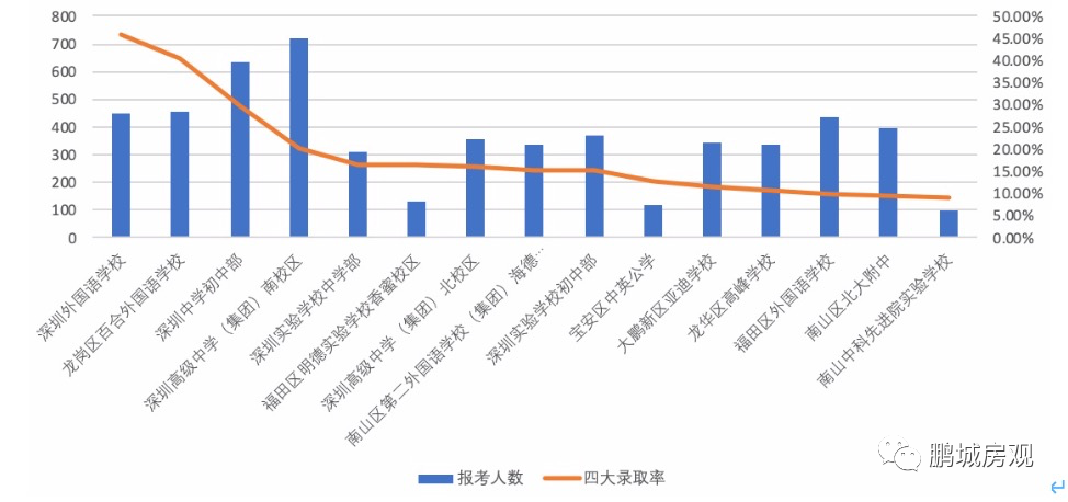 浅论2020年深圳中考考试成绩