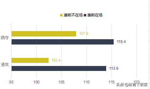 为什么nba中锋都选唐斯(深度 | 进攻大杀器，中锋的佼佼者，多角度解析唐斯强在哪？)