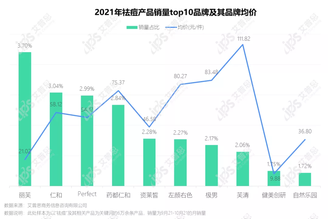 洞察｜艾普思咨询：疫后祛痘市场消费洞察及舆情分析报告