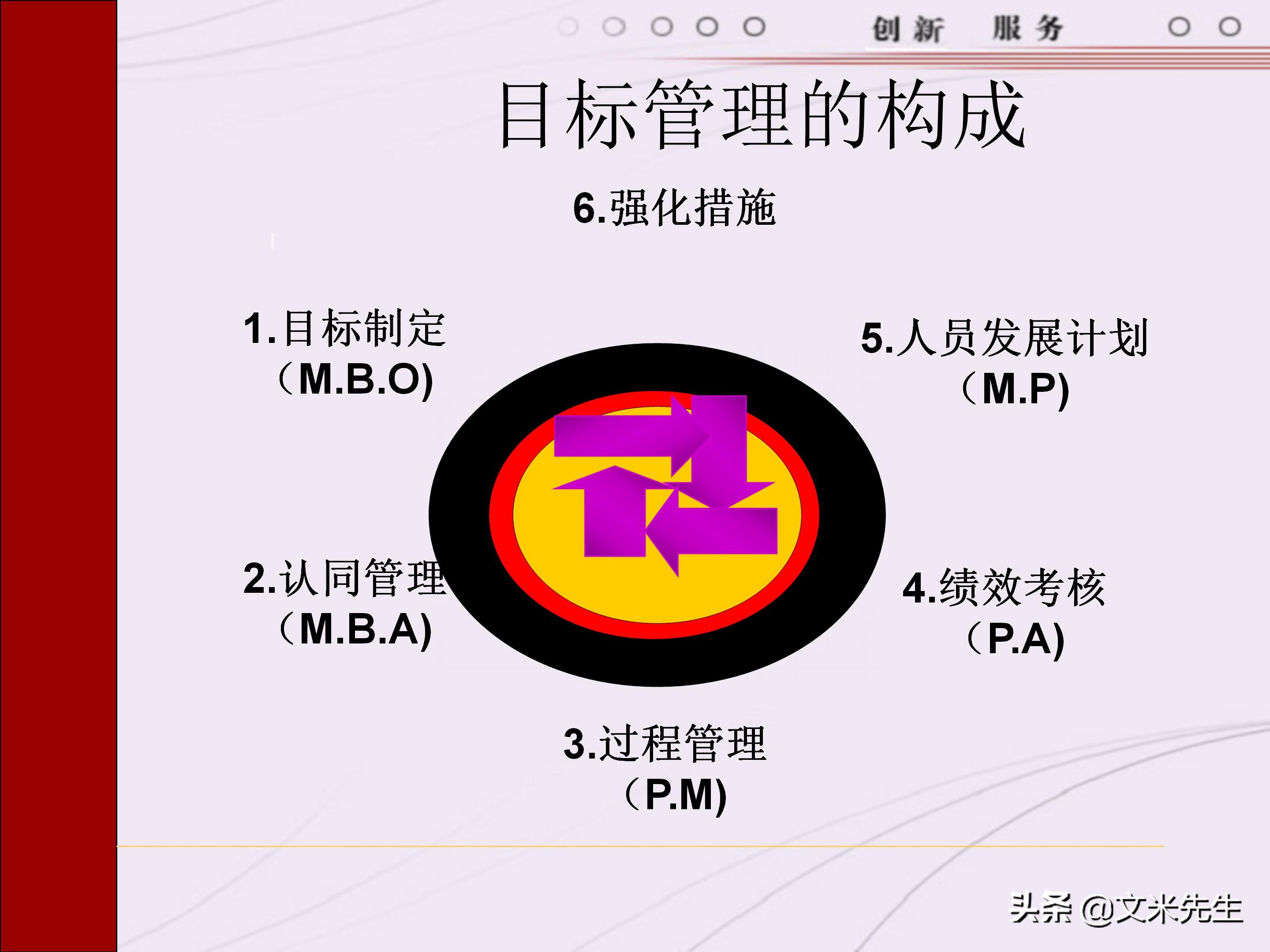 管理者需要具备哪些技能？165页中层管理人员执行力提升培训