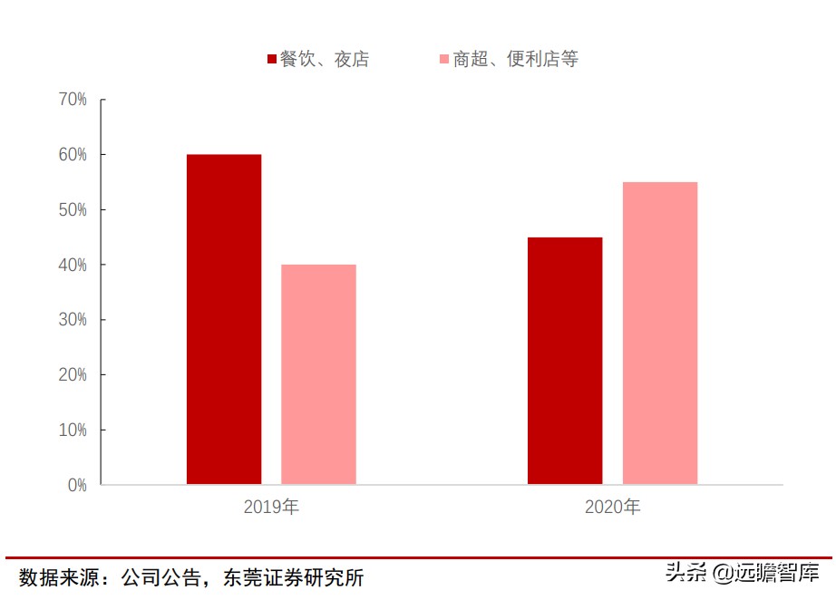 青岛啤酒：全球排行第五，历经百年、高端赋能，追逐百威、华润