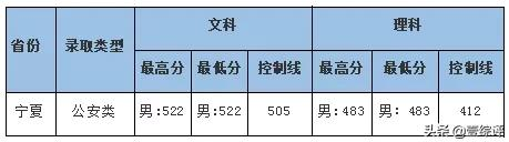 太难了！清北华五人等全国53所重点大学各省投档线汇总