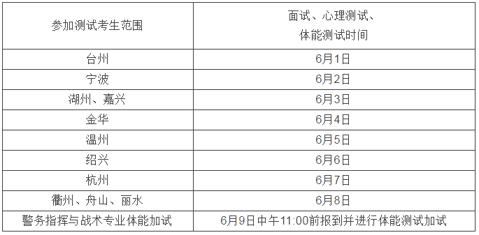浙江警察学院面试、体测今天开考！这些注意事项必须看！