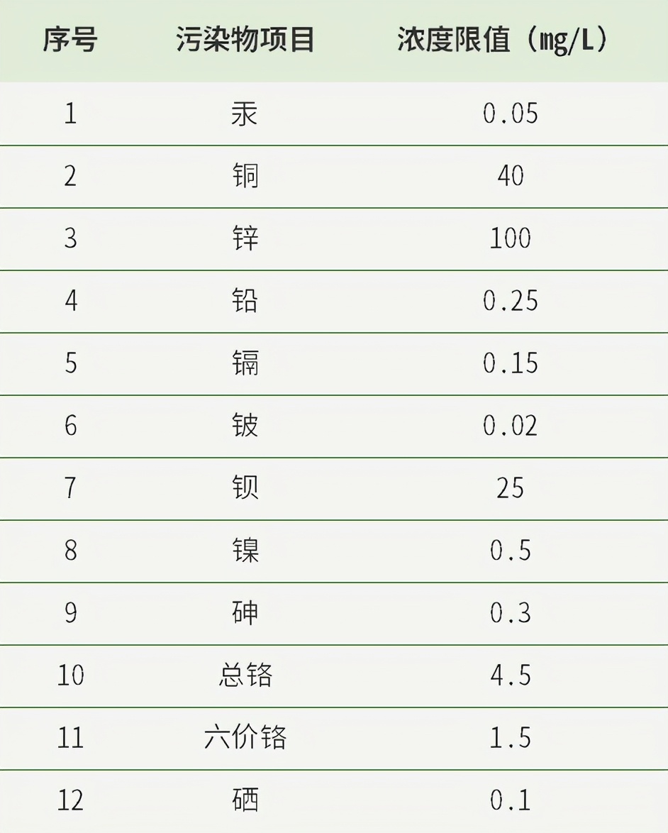 垃圾填埋场监测为何非做不可，看完就知道了