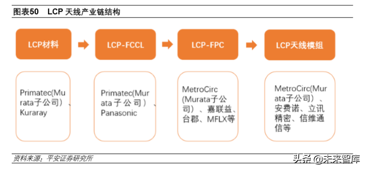 基带板的主要作用是什么(5G产业投资机会分析：射频前端及PCB)