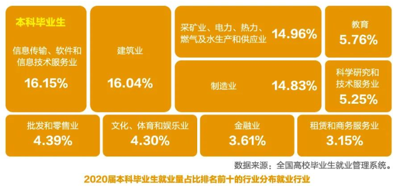 西南石油大学2020届本科生：49.10%在成渝经济圈就业
