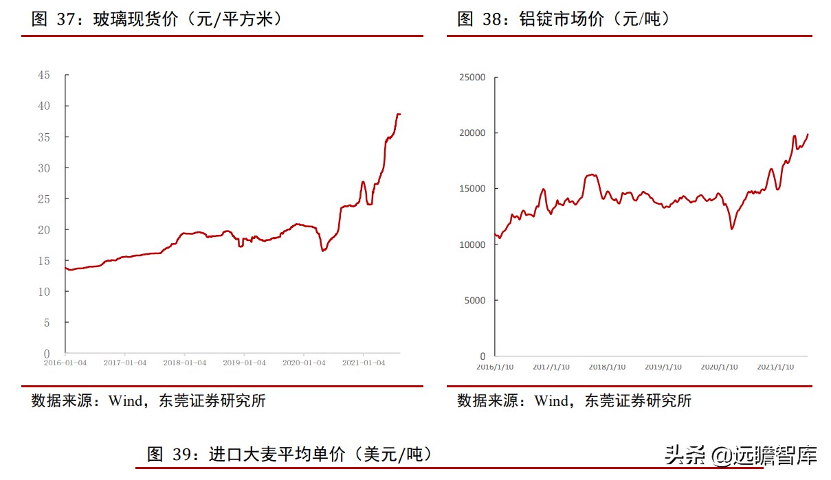 青岛啤酒：全球排行第五，历经百年、高端赋能，追逐百威、华润