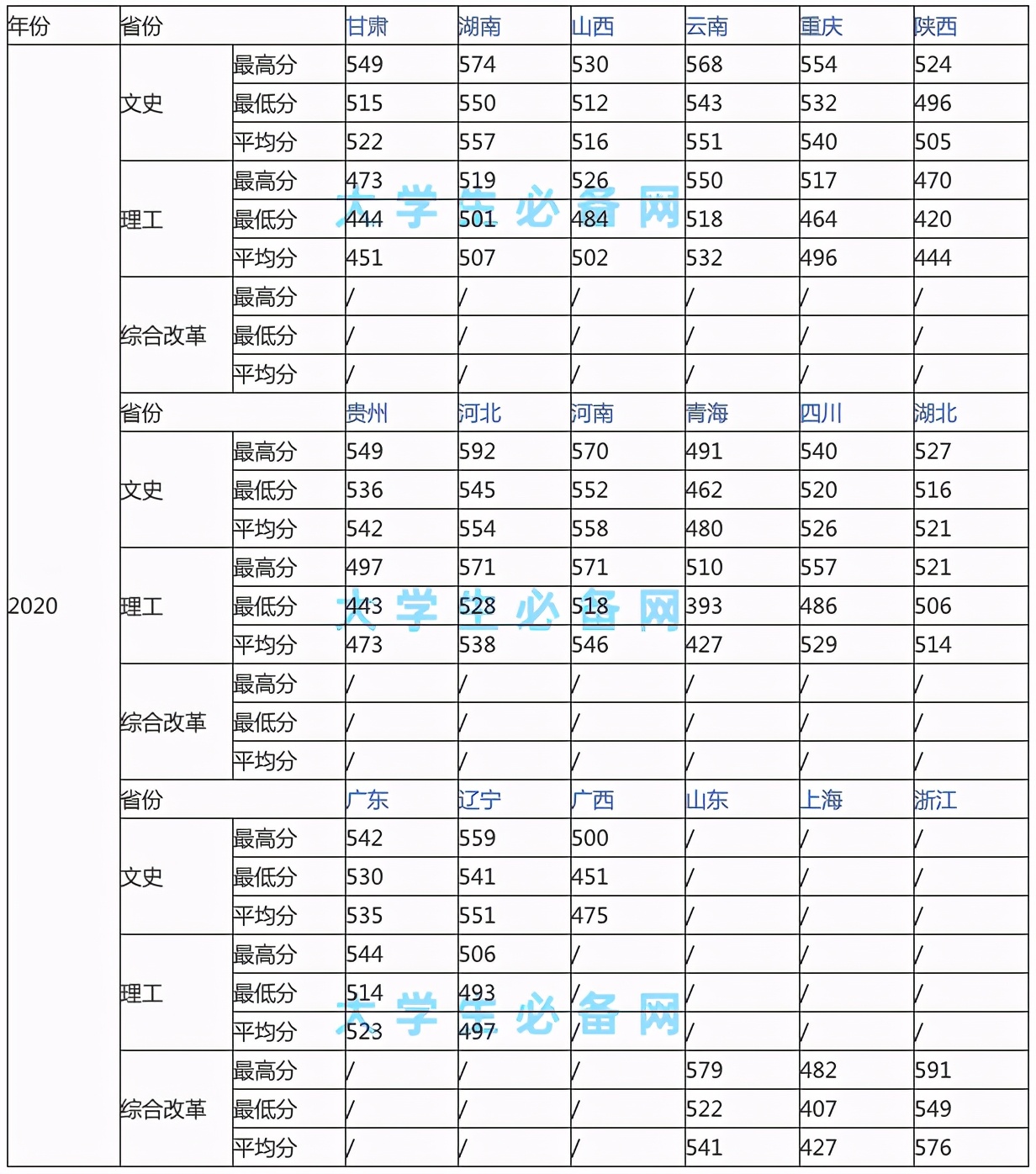这几所211大学值得报考，实力不比985差，还有一流专业
