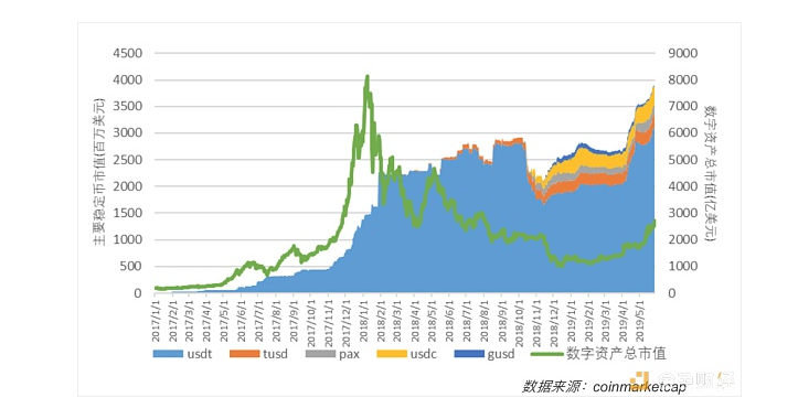 三大交易所同一起跑线再战稳定币