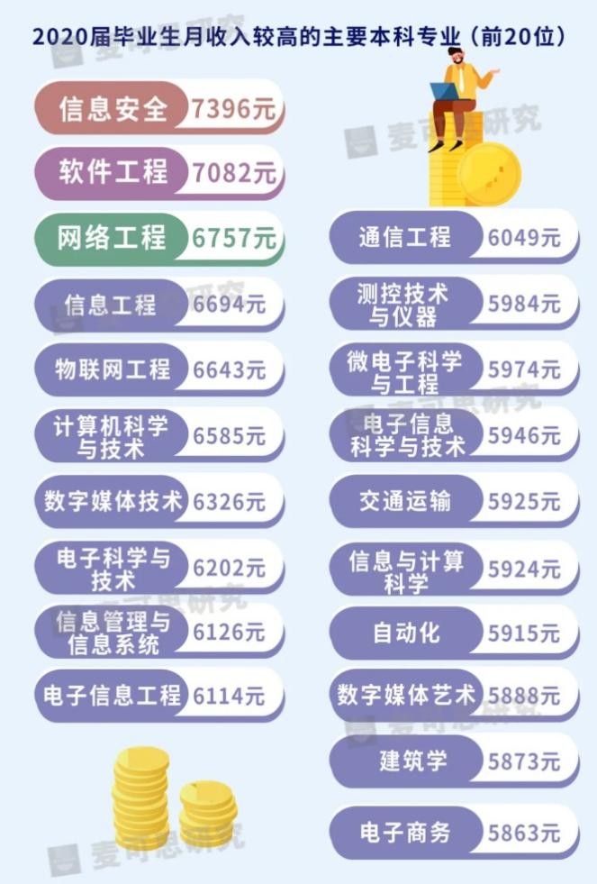 揭秘！四大榜单轮番上场，为你揭开“最火”专业神秘面纱！