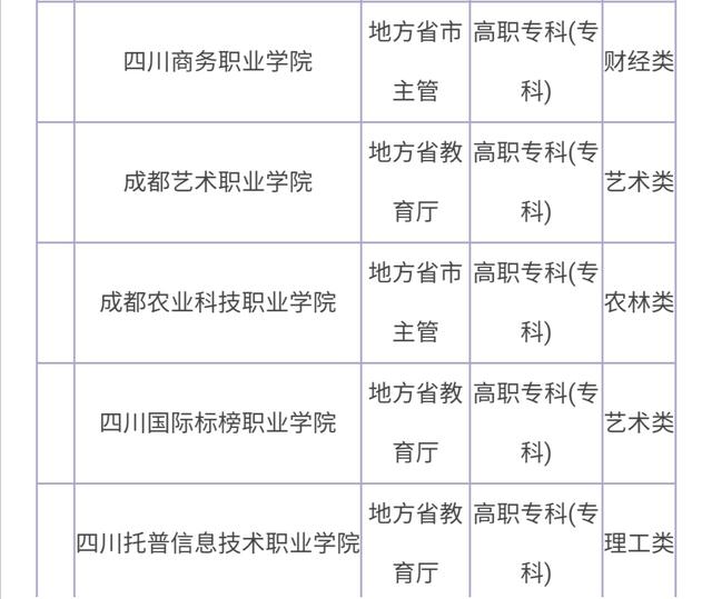 成都有哪些大学,成都所有的大学排名及分数线【榜单】