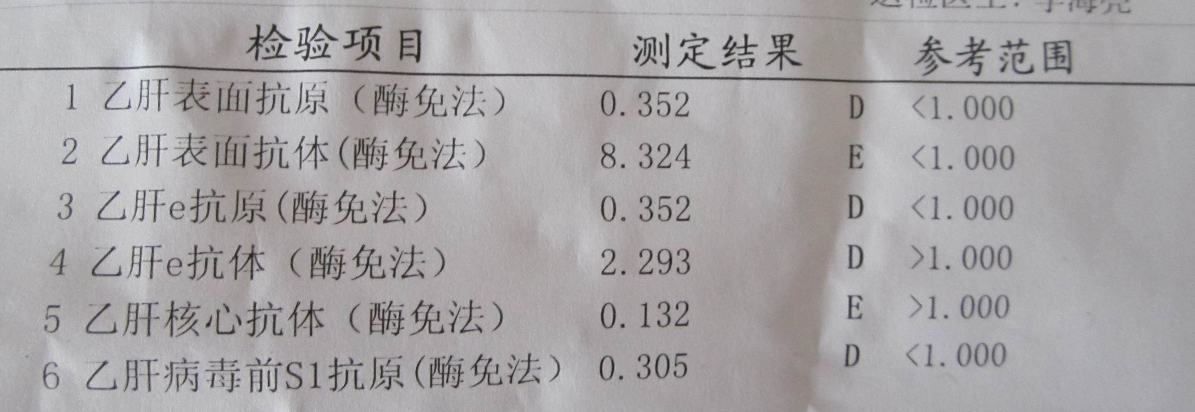 如果你体检发现两对半异常，知道有乙肝但不知该怎么办，请看此文