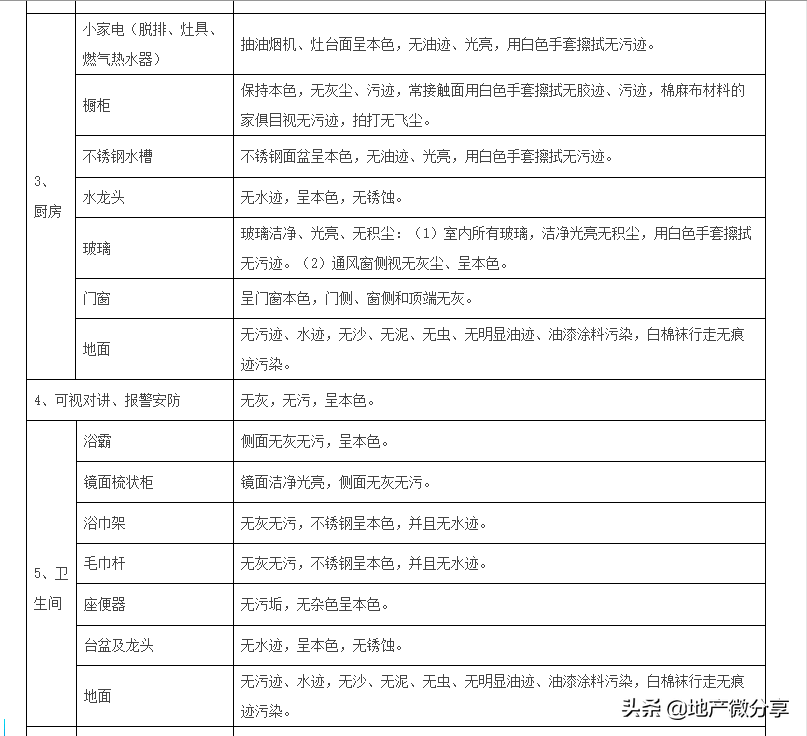 学习万科精装修管理制度，做出优质工程