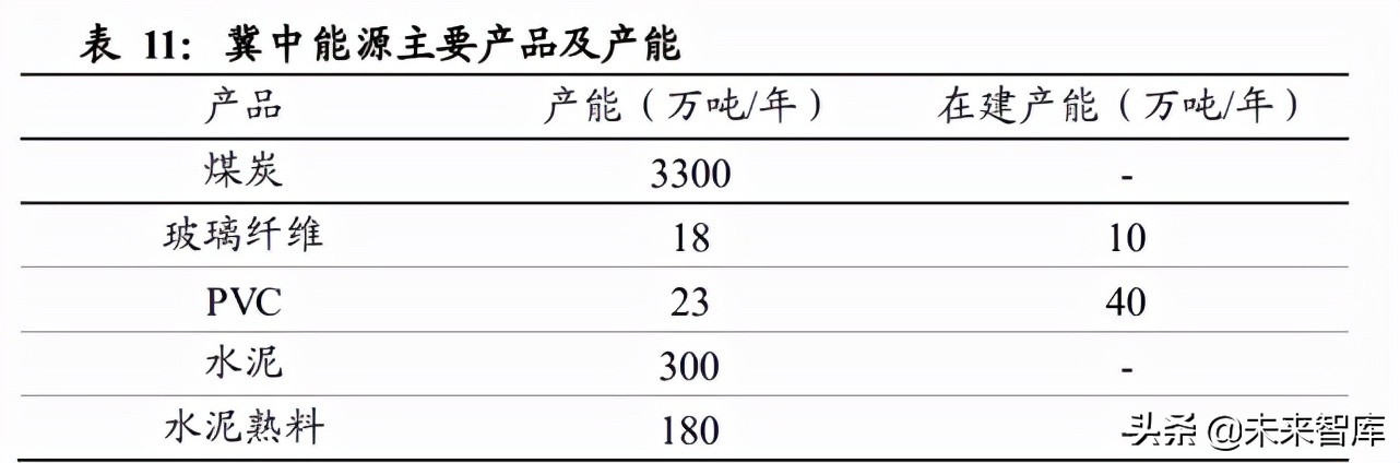 电石行业专题报告：一体化及替代路径企业或受益电石高景气