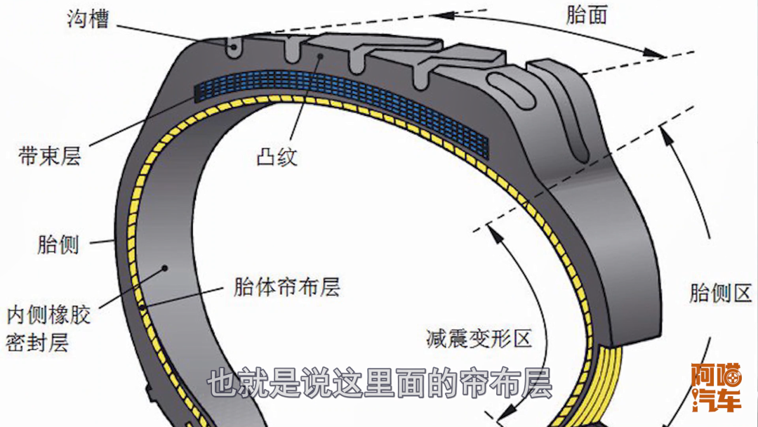 真空胎气密层示意图图片