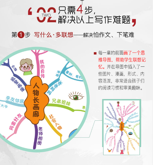 书看了不少，仍写不出像样的作文？孩子缺的不是书，而是思维导向