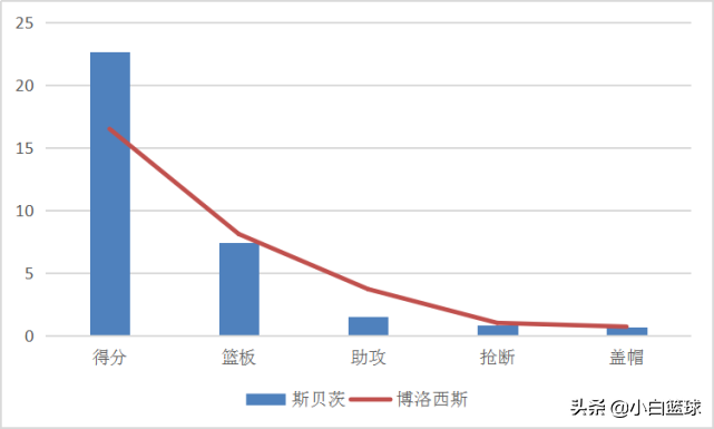 斯佩茨为什么来cba(深度分析：勇士旧将主动示好CBA，哪些球队能成为他潜在下家)