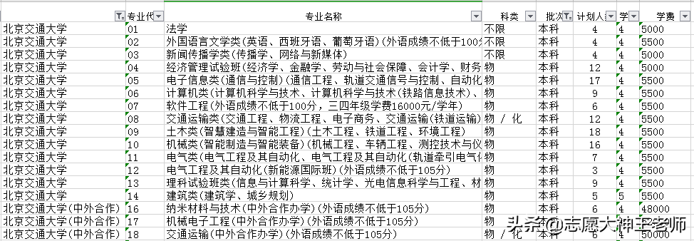 北京交通大学是个怎样的学校，如何报考（2021考生收藏）