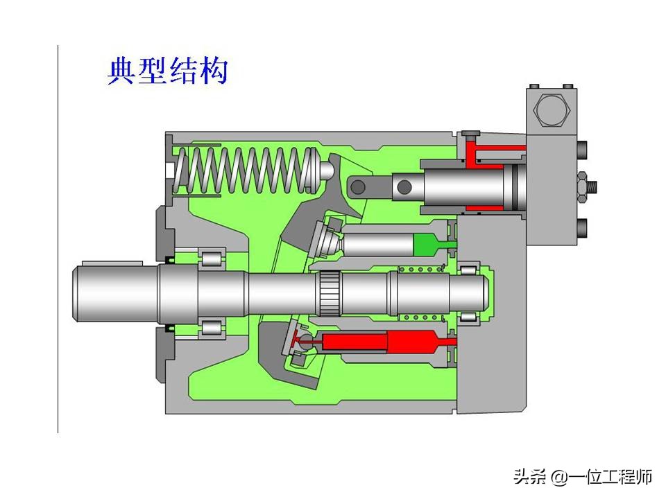 液压泵的组成,液压泵的组成及功能