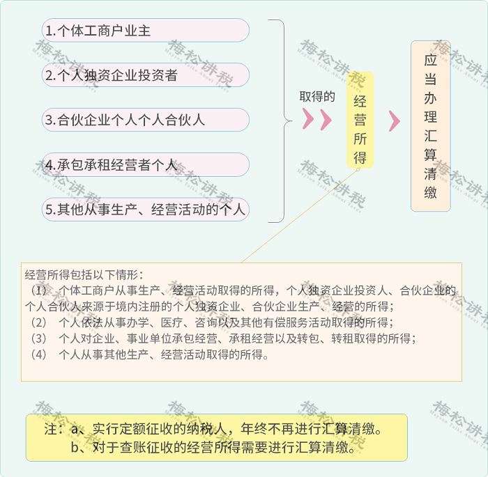 突发！个税变了！税率：5%、7%、10%、20%、25%