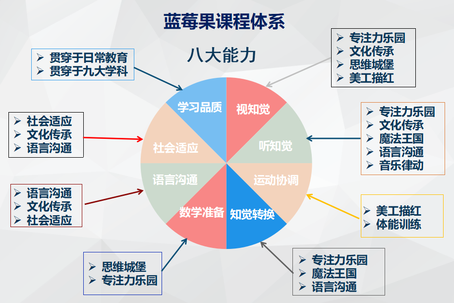 建议收藏 | 私立小学幼升小面试题干货分享