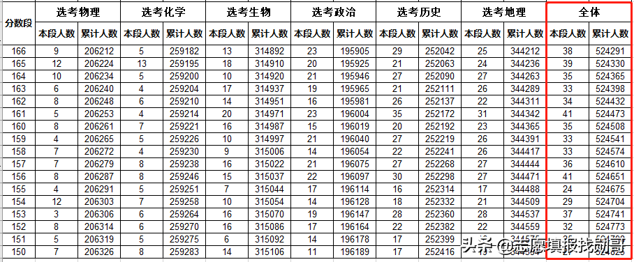山东新高考专科志愿填报，一步定位，两步搞定