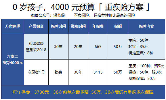 「新年特献」2019最新儿童重疾险，哪款值得买？