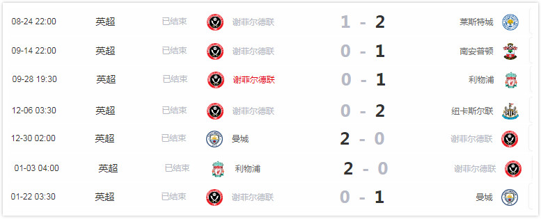2016英超球队实力分析(深度分析｜从英甲球队到英超前八，谢菲尔德联队成就升班马的奇迹)