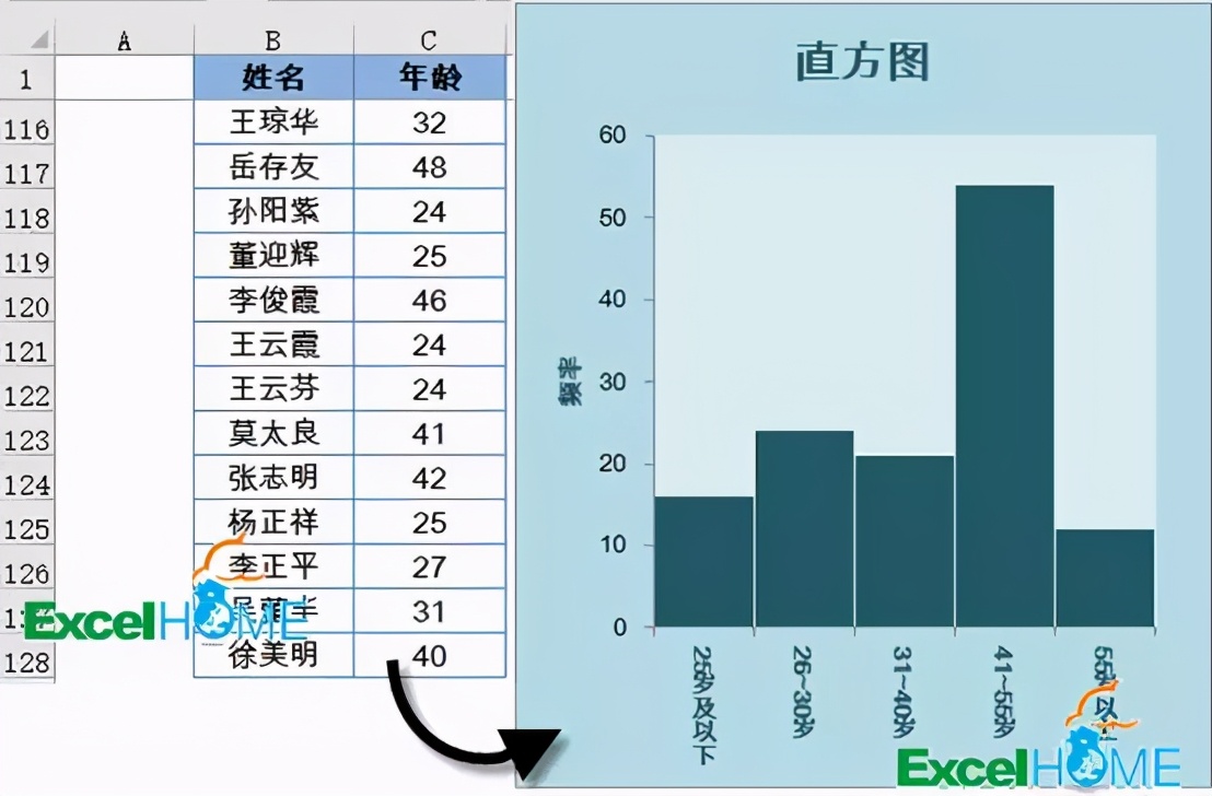 手把手，教做Excel直方图